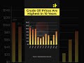 Chart Of Crude Oil Prices For 5 Years