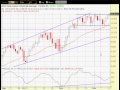InvestSharp's Daily Market Analysis: 12/14/09
