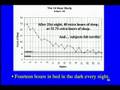 Personal Growth Series: Dr. William Dement on Healthy Sleep and Optimal Perfo...