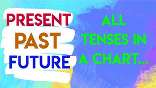 All Tenses In a Chart | Present | Past | Future| English Grammar
