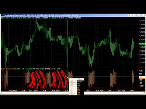 binary option là gì