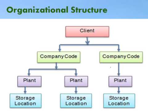 how to define valuation class in sap mm