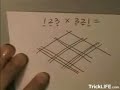 Chinese Multiplication