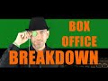 Box Office Breakdown - Bangkok Dangerous