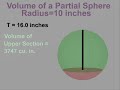 Volume of a Partial Sphere Volume of a Partial Sphere
