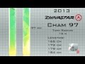 SkiGearTV's 2013 Buyer's Guide Presents The Dynastar "Cham 97" All Mountain Ski