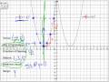 Parabolas with h vertex - V(h,0) - Part 2