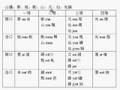 中古漢語語音教程-11 韻母