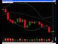 RIMM Daytrade 4.23.2008 *PANDA 1-minute Scalping Course* RIMM Daytrade 4.23.2008 *PANDA 1-minute Scalping Course*