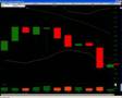 RIMM Daytrade 4.23.2008 *PANDA 1-minute Scalping Course*