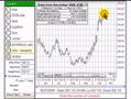 Commodity Futures Trading