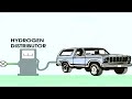 Solar Hydrogen Solar Hydrogen