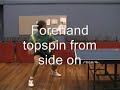 Table Tennis Forehand Topspin Against Block Lesson Table Tennis Forehand Topspin Against Block Lesson