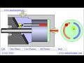 www.mekanizmalar.com An axial piston pump has a number of pistons (usually an odd number) arranged in a circular array within a housing which is commonly referred to as a cylinder block, rotor or barrel. This cylinder block is driven to rotate about its axis of symmetry by an integral shaft that is, more or less, aligned with the pumping pistons