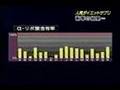 国産日本製品サプリメントの実態成分表示の曖昧なサプリ