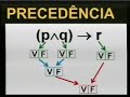 Resumo Aula 7 - parte 2 Resumo Aula 7 - parte 2