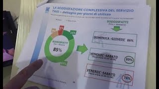 A Bologna 85% degli utenti è soddisfatto del servizio Taxi