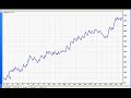 Metatrader Expert Advisor and Metatrader Indicators