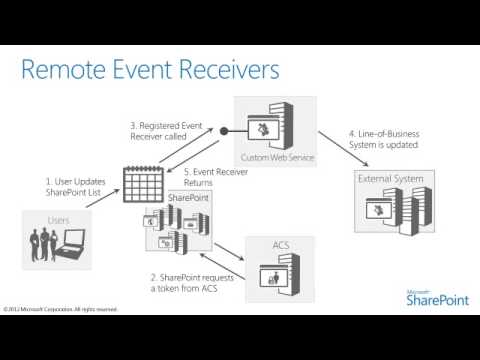 how to attach event receiver to sharepoint list