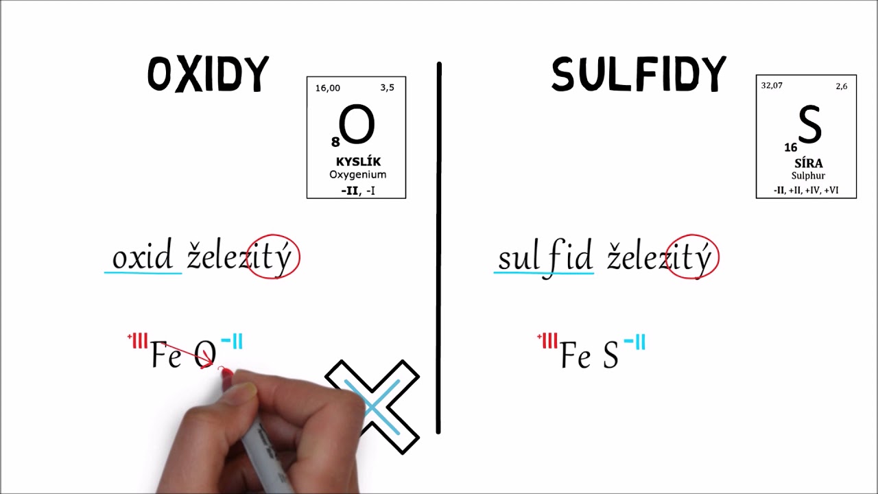 Názvosloví - sulfidy