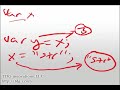 Ext Sketchcast #001 - Javascript Equals Operator
