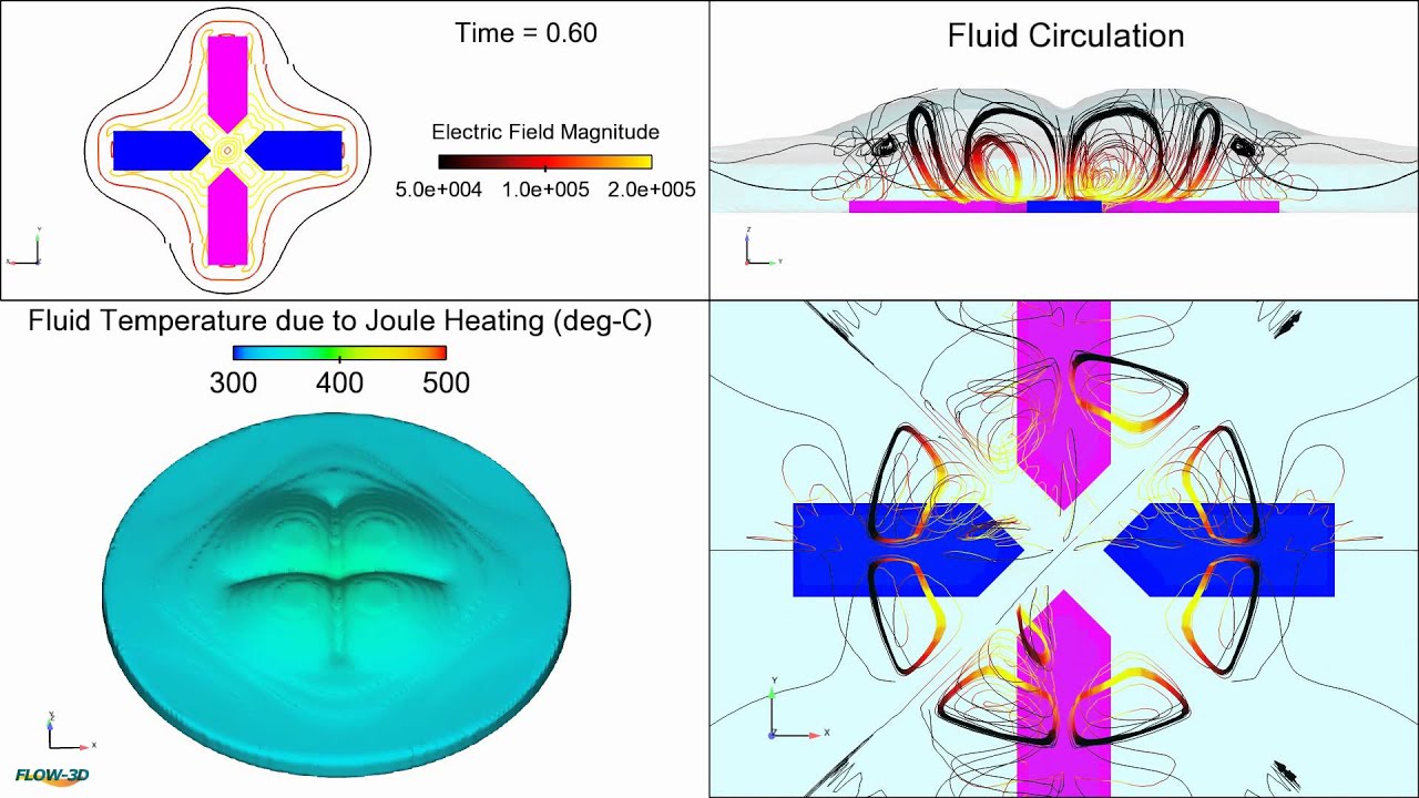 Joule Heating and Fluid Recirculation