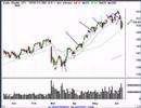 Technical-Analysis-S