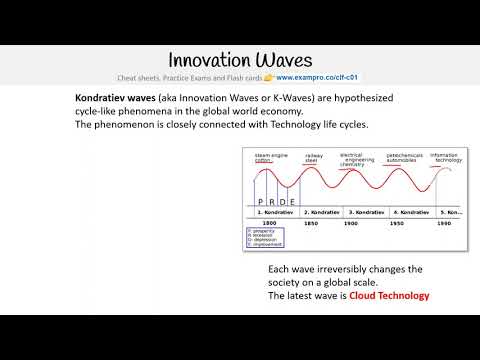 CLF-C01 — Innovation Waves