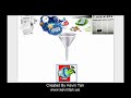 Understanding Lead Generation For [iLearning Global]