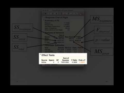 how to fit model in jmp