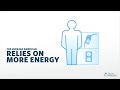 Change the Numbers: Carbon Footprint
