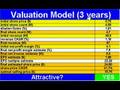 EDAC Stock Analysis [Stock Market]