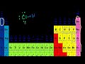 Van Der Waals Forces