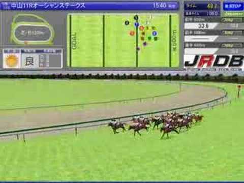 '08 オーシャンs JRDBシュミレーション