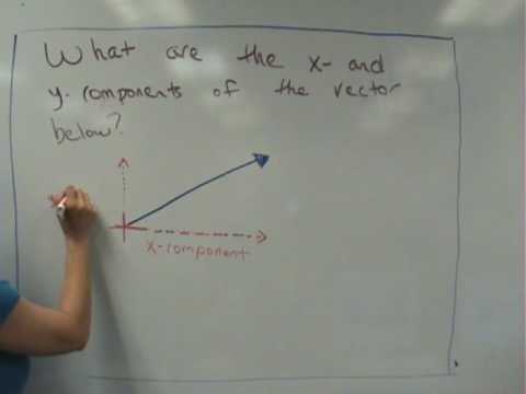 how to convert vectors to x and y components