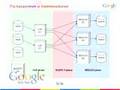 Google TechTalk: MapReduce, Д.Павлов