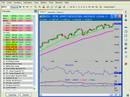 News Alert - BreakOut on QQQQ