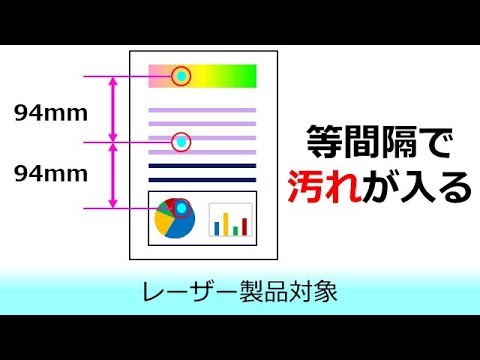 印刷結果に94mm間隔で汚れや点が入る場合は