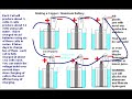 free energy from junk metal(Third version)