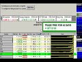 Day Trading Part 1 Platform and charting software Day Trading Part 1 Platform and charting software