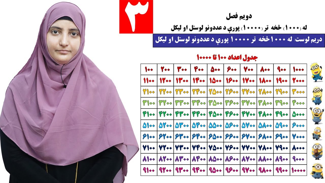 Class 3 - Math | Learn how to read and write form 1000 to 10000 | - Lesson 3