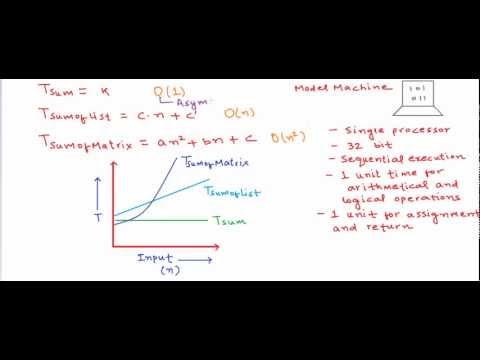 how to define algorithm