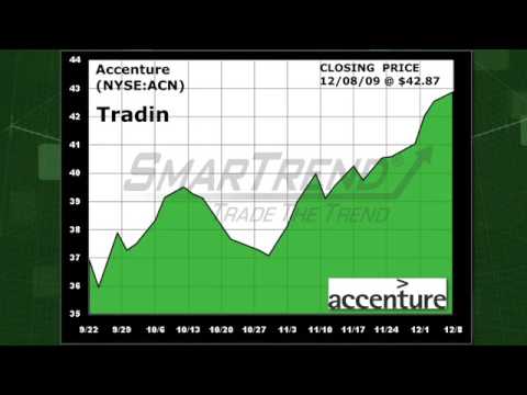 Accenture (NYSE:ACN) Stock Trading Alert - 17.5% Return in 2 Months