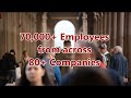 Award winning Performance Management Software
