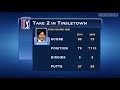 PGA TOUR Today: Rnd 1 of Northern Trust Open 2010