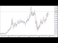 XAG/USD WEEKLY REVIEW