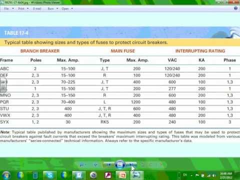how to calculate fuse size