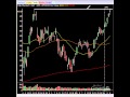 Stock Market Video: Earnings On Tap, Light Volume Float