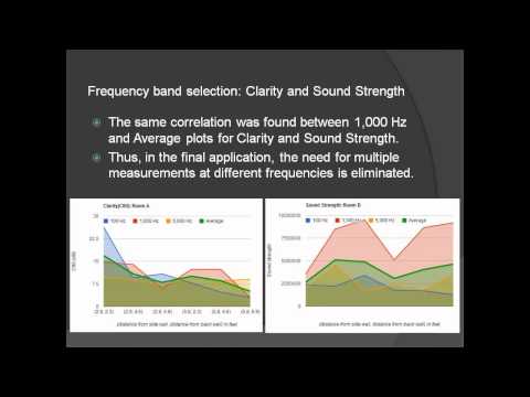 how to locate speakers in a room