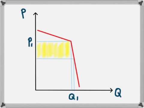 how to prove oligopoly